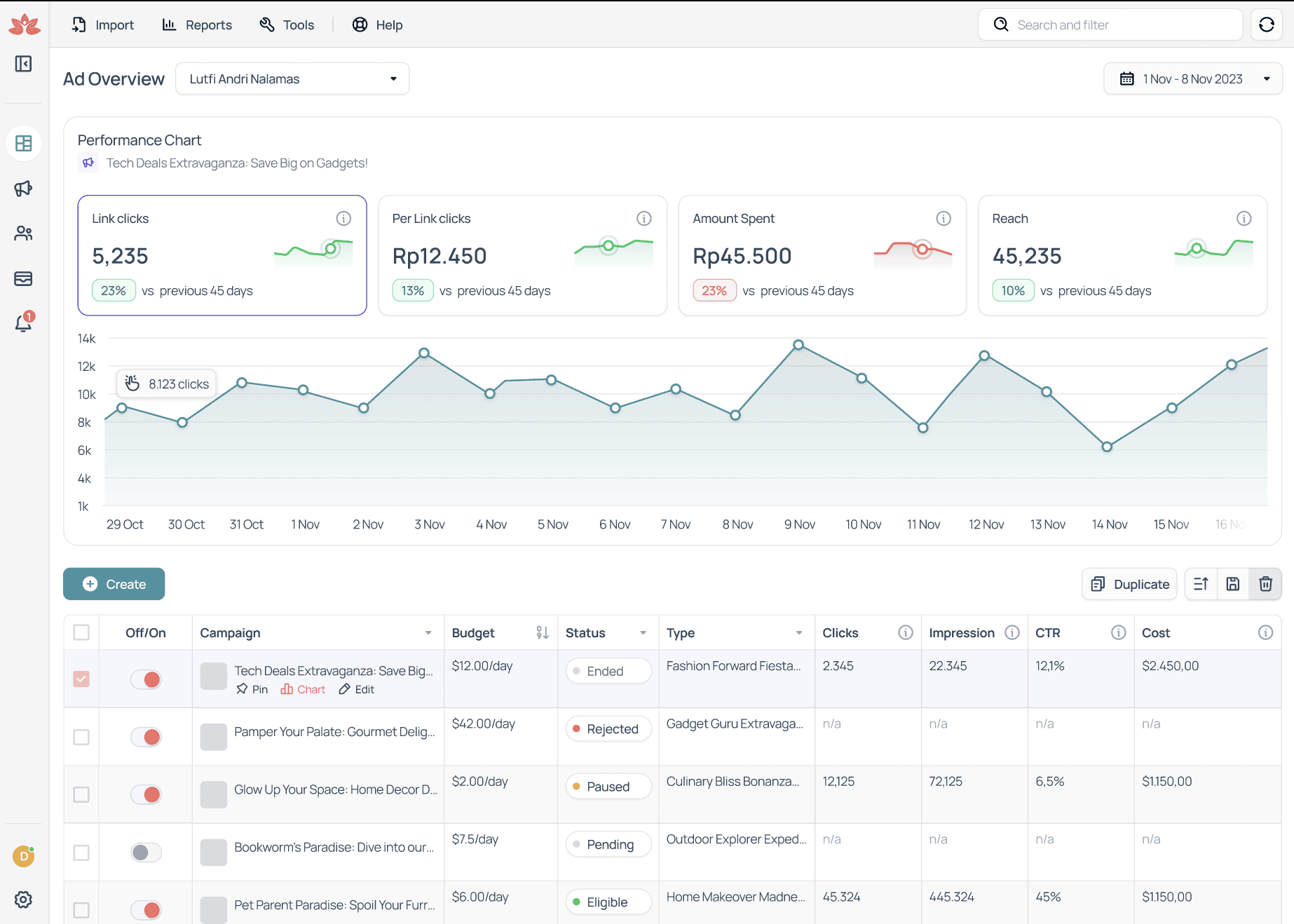 Advertisement Dashboard